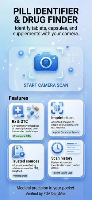 Pill Identifier & Drug Finder screenshot 4