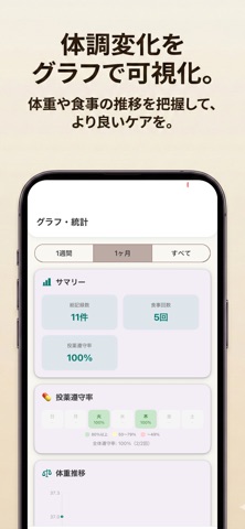 シニア犬管理サポート - わんケアlog のスクリーンショット