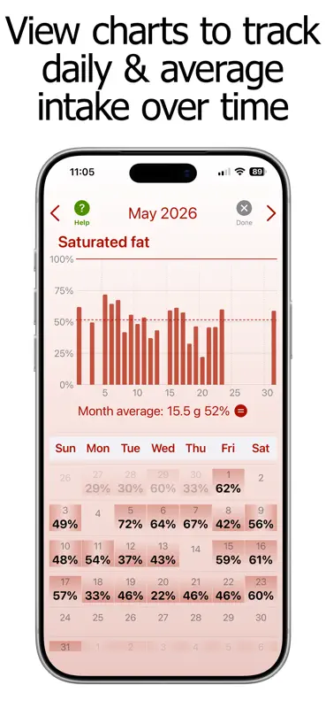 Saturated Fat Counter Tracker screenshot 4 of 10