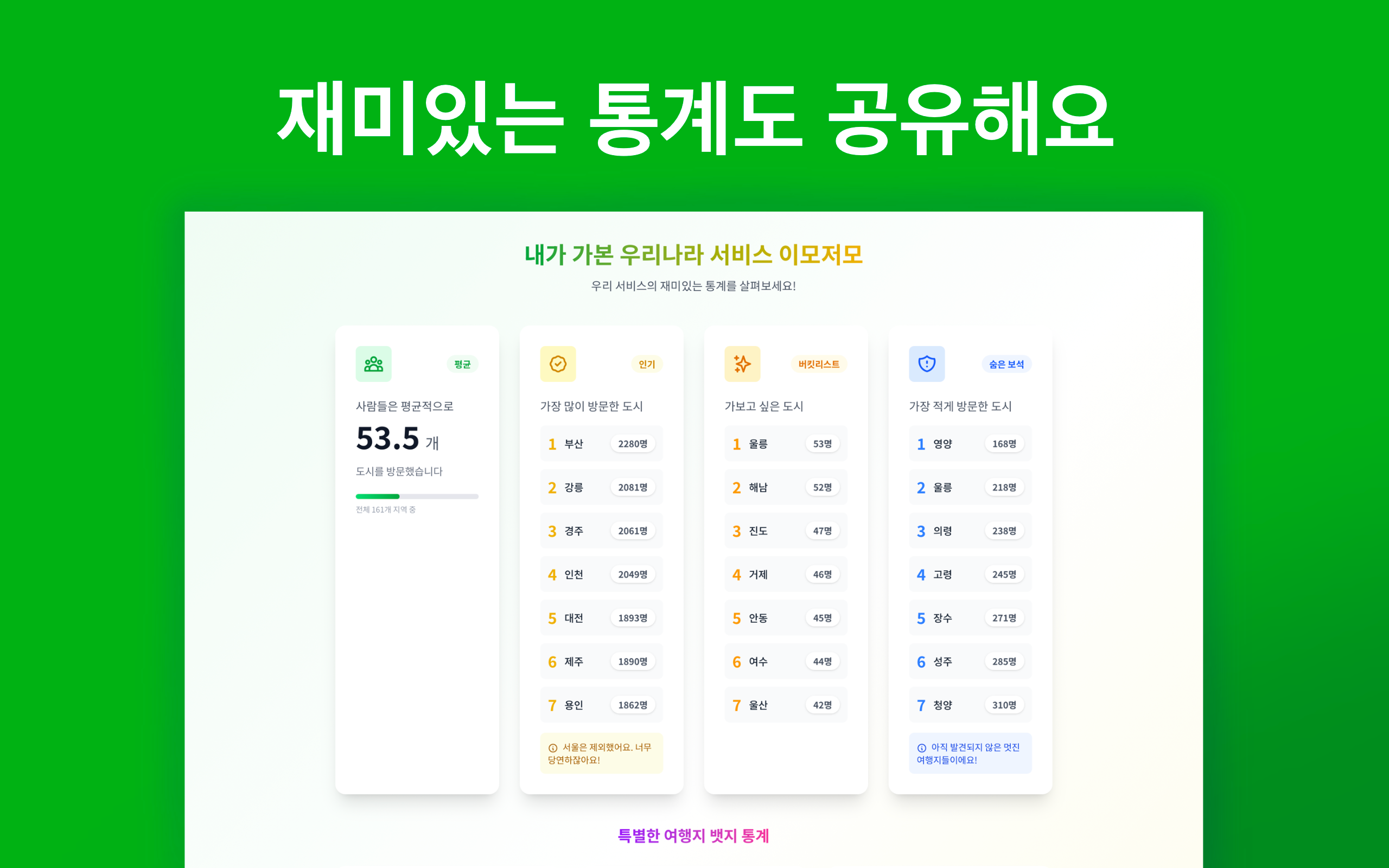 마이코리아맵 - 내가 가본 우리나라