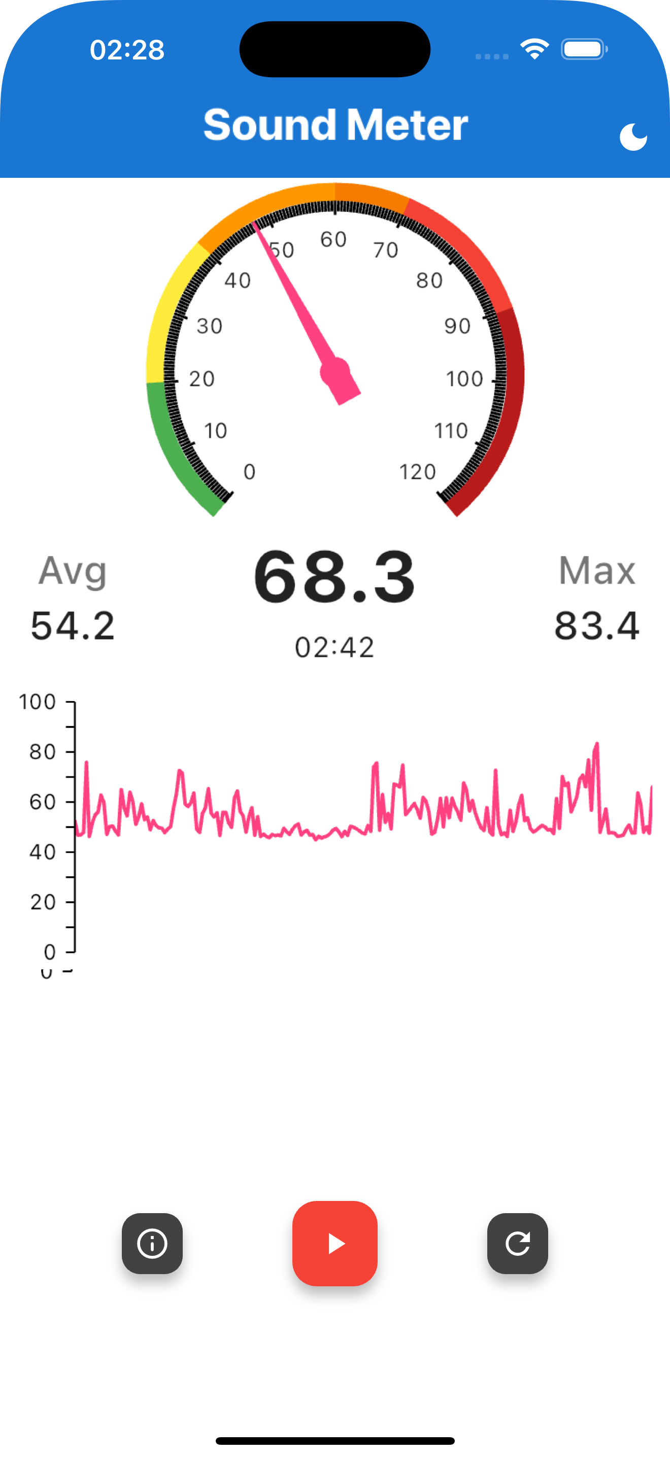 Sound Meter: Decibel Meter screenshot 2