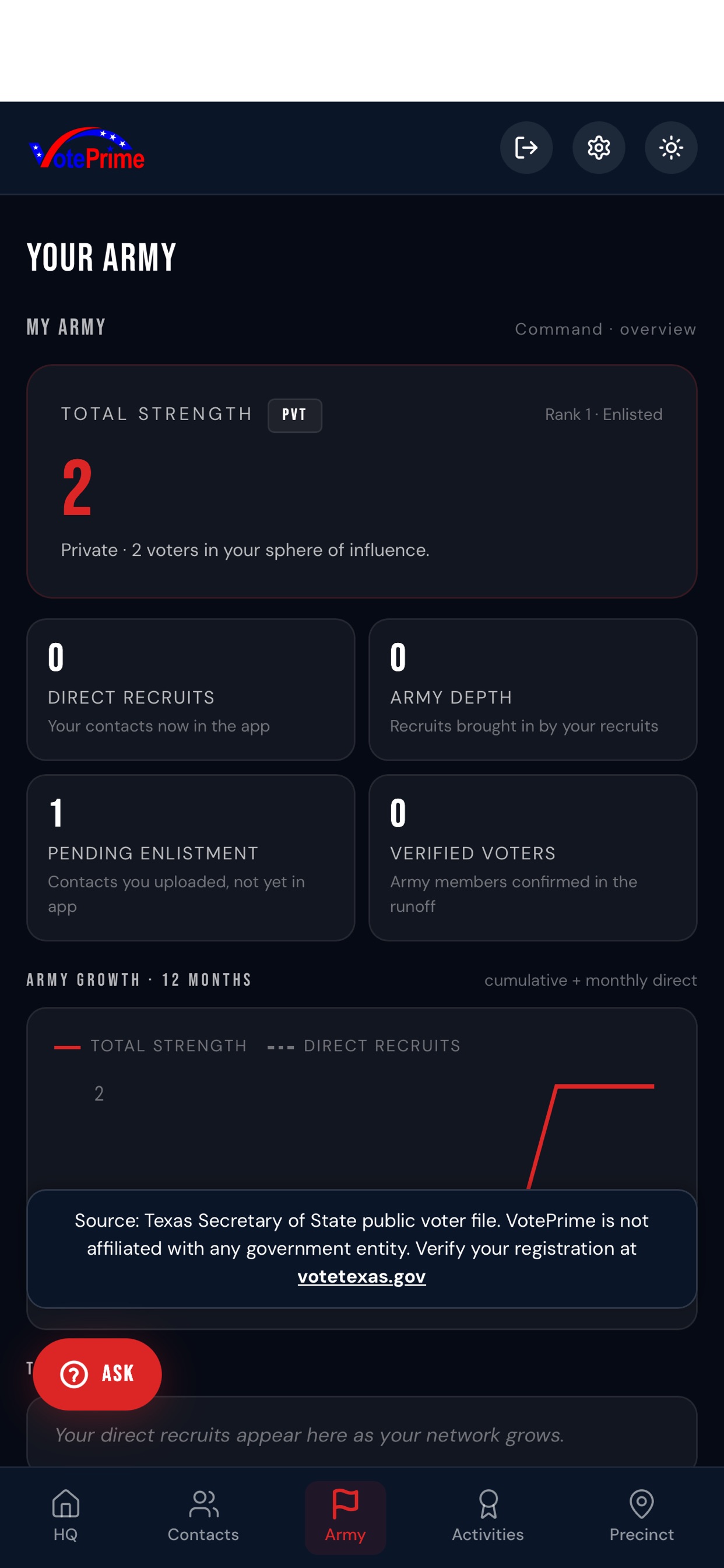 Screenshot 4 of VotePrime Texas