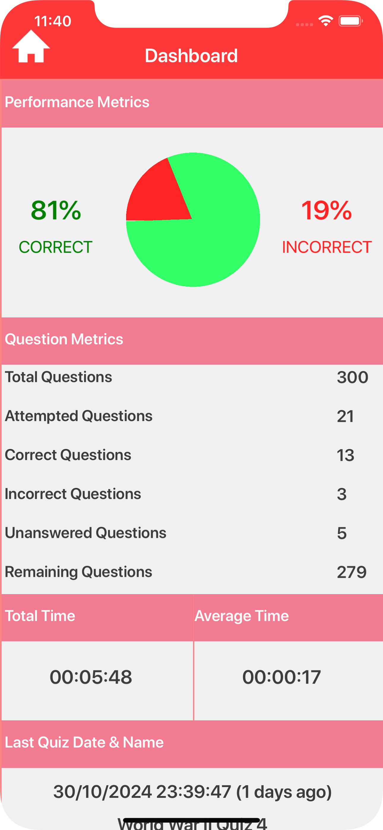 Second World War Quiz