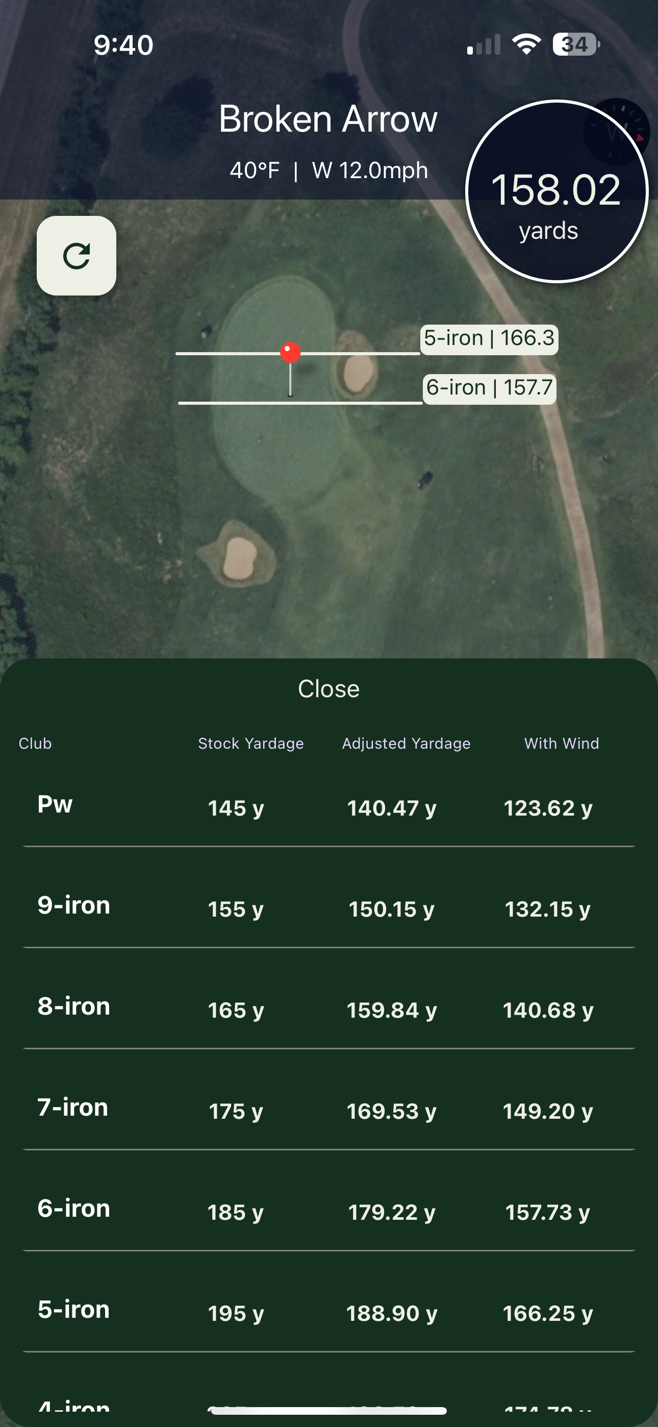 Golf Foresight