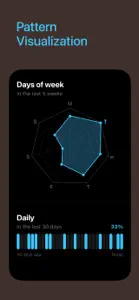 Daygraph: Simple Daily Log screenshot #6 for iPhone