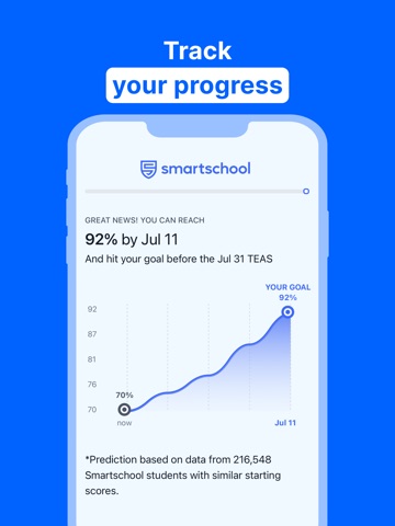 ATI TEAS Prep 2026-27 iPad screenshot