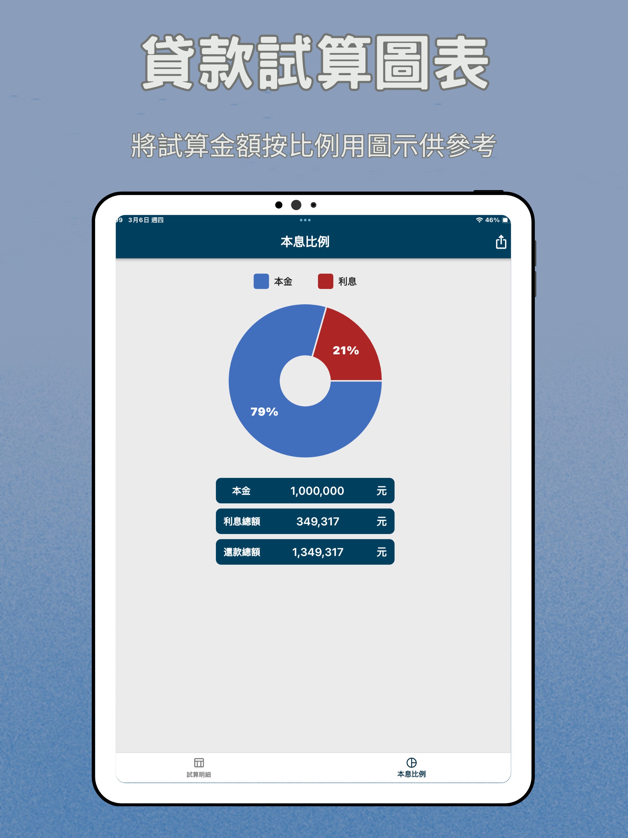 貸你算
