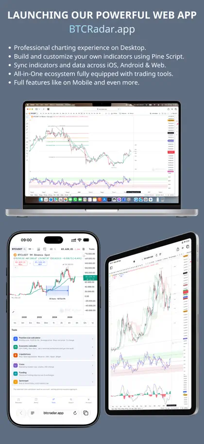 Screenshot 4 von 6 zu BTC Radar: Smart Alerts