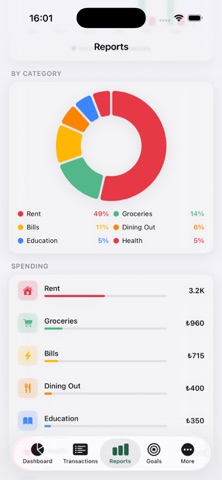 BudgetMe: Budget Planner Screenshot 5 of 5