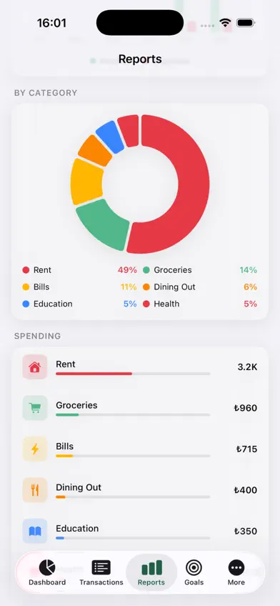 BudgetMe: Budget Planner screenshot 5