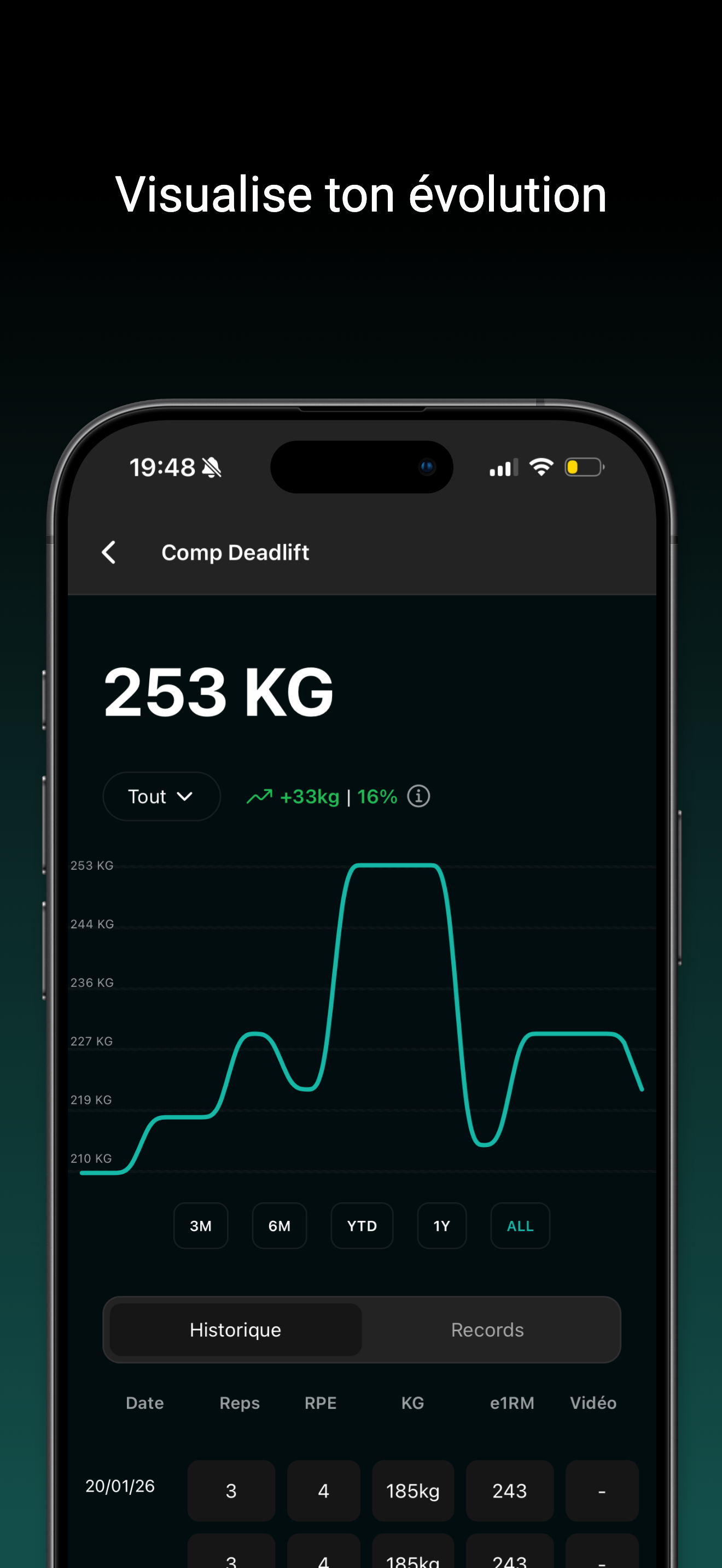 Sarox - Powerlifting