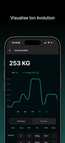 Sarox - Powerlifting screenshot