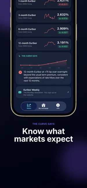 Euribor X: Rates & Mortgage screenshot 3