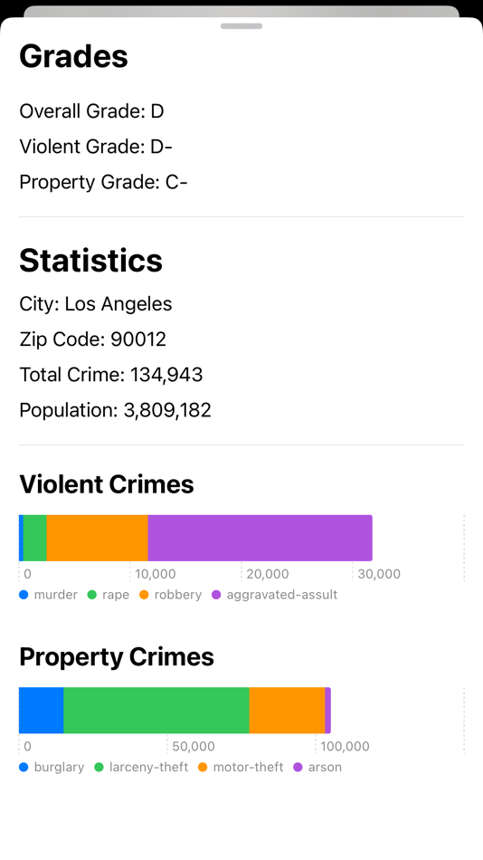 #2. Tattle-Tale (iOS) 由: Nicholas Hubbard