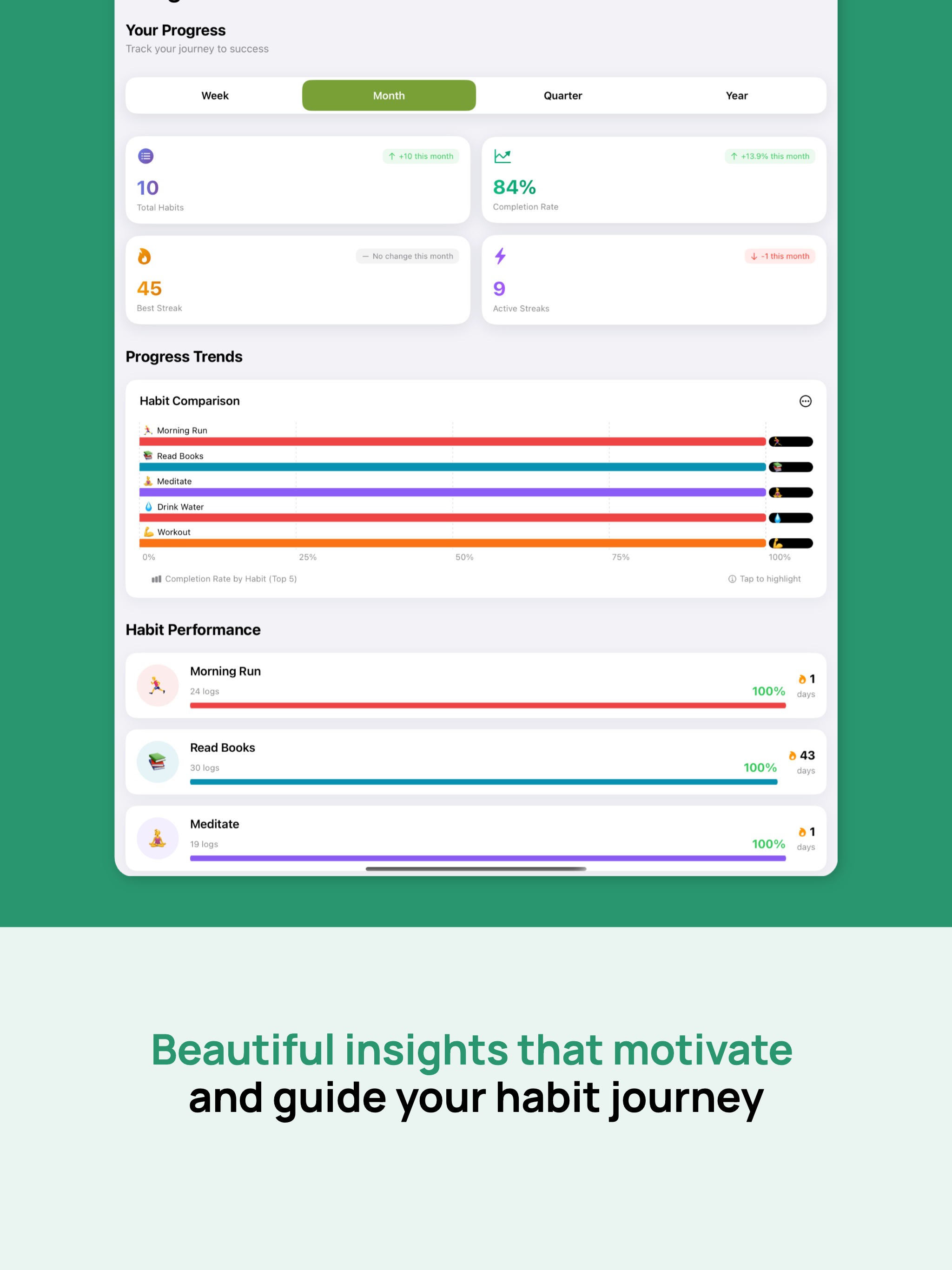 Streakify Habit & Life Tracker
