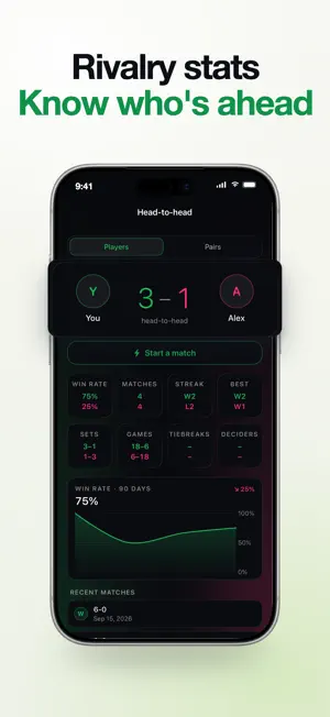 Tennis Scoreboard: Ace screenshot 3