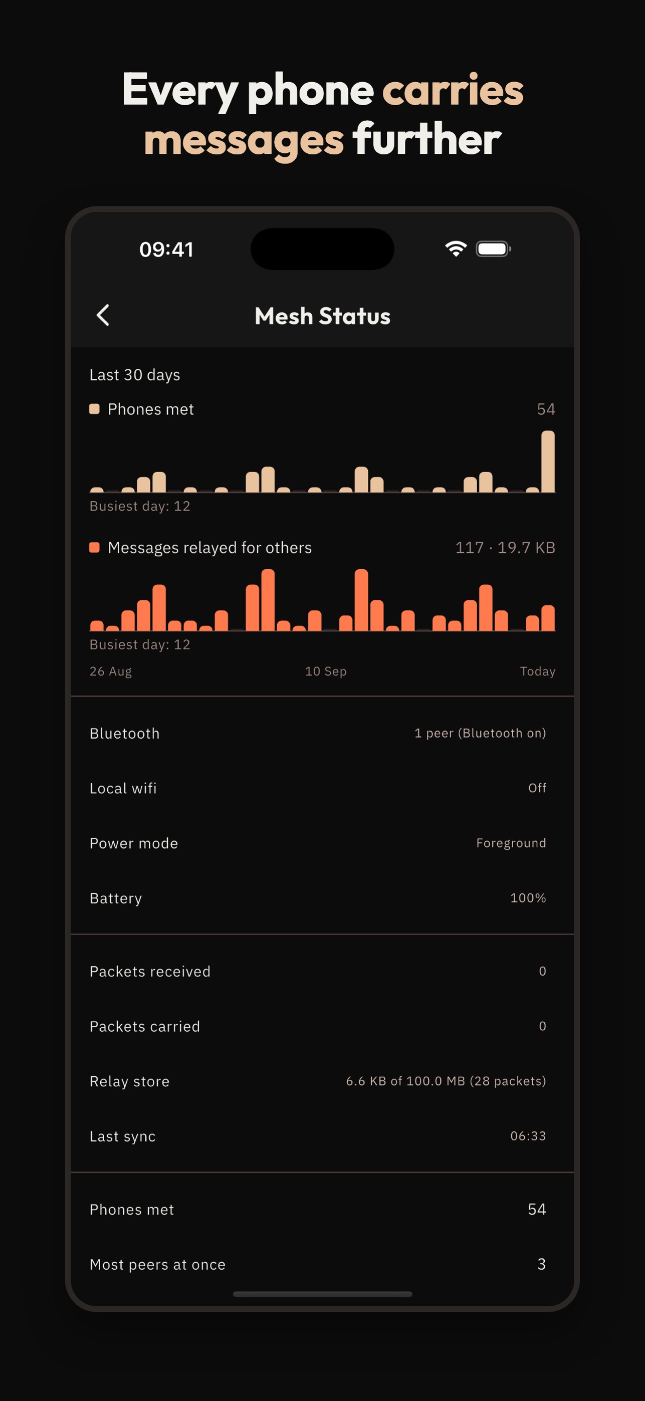 Screenshot 10 of Bushwire