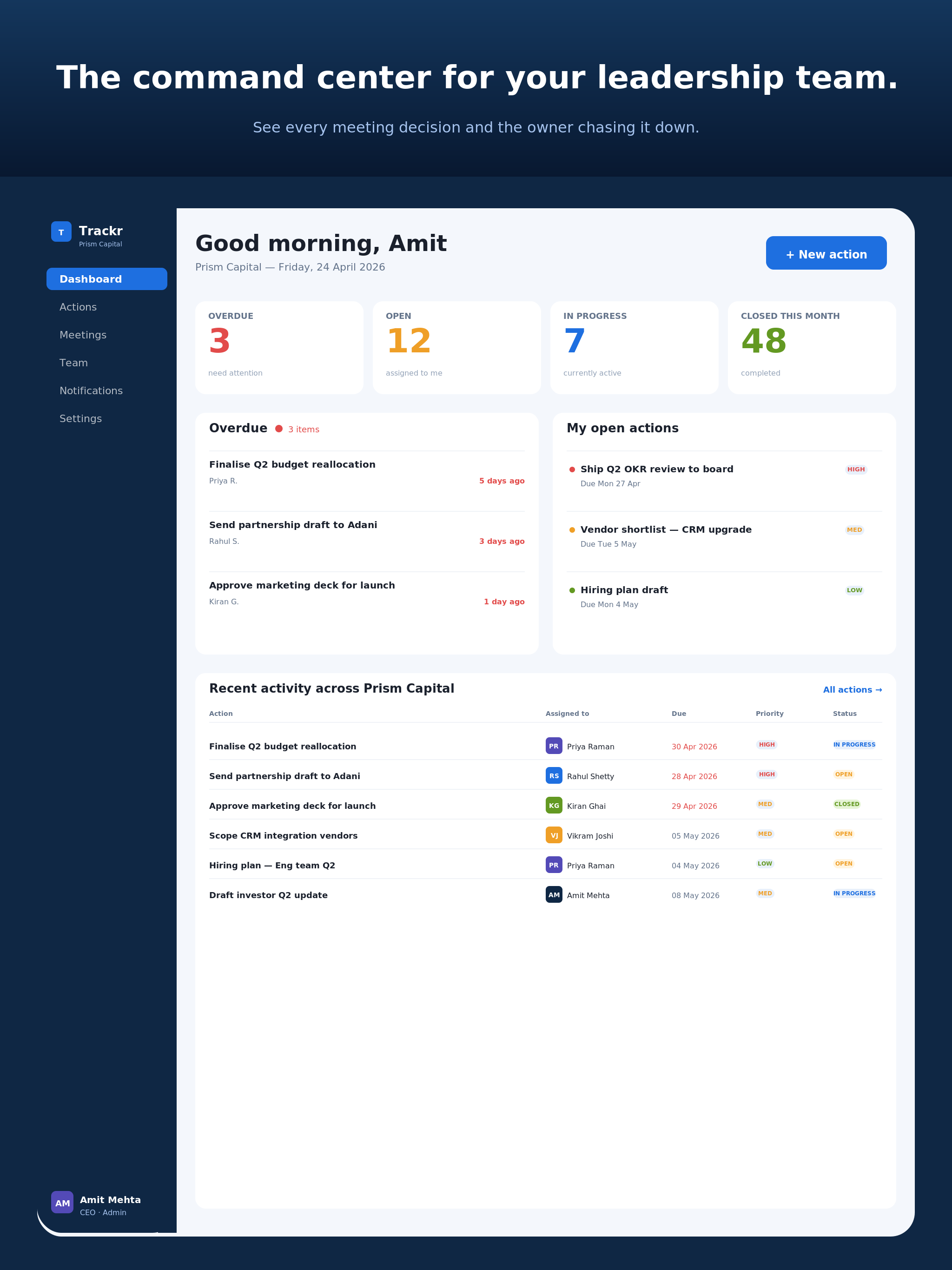 Trackr:Meeting Action Items