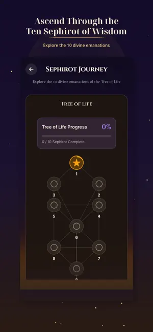 Kabbalah Study: Etz Chaim screenshot 2