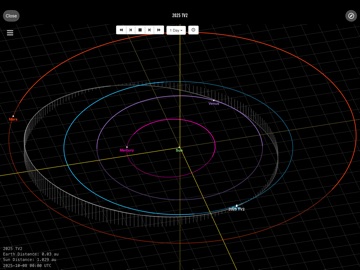 Near-Earth Asteroids Tracker iPad screenshot
