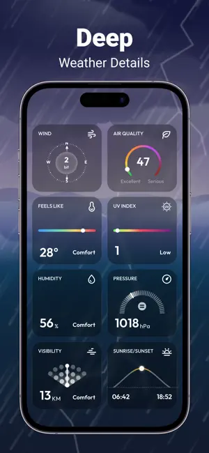 Weatherly:Forecast&Radar iPhone screenshot 3