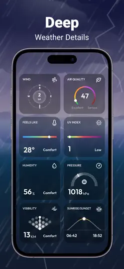 Weatherly:Forecast&Radar iPhone-skjermbilde 3