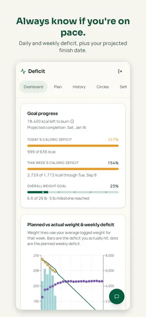 Deficit Weight Loss screenshot 4