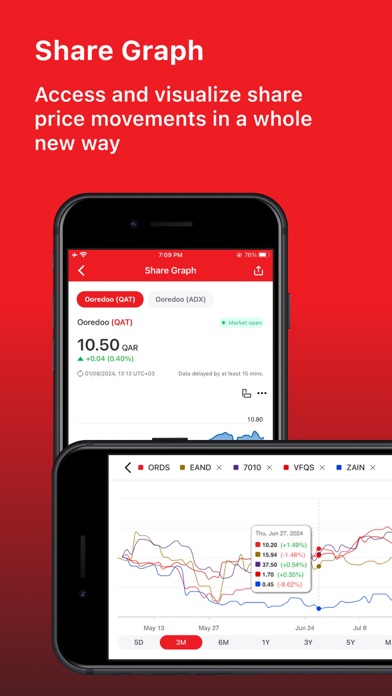 Ooredoo Investor Relations Screenshot