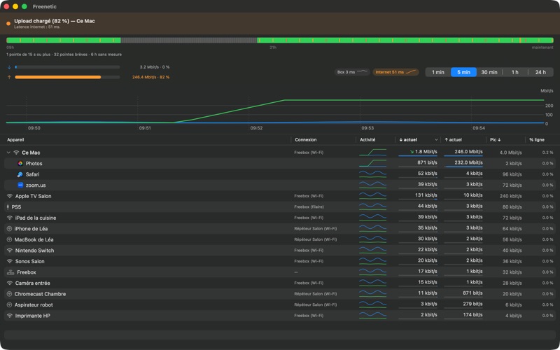 Screenshot #2 pour Freenetic