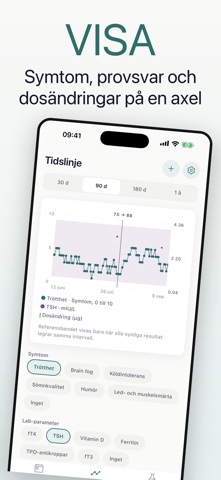 Papilio: Hashimoto Journal screenshot 4