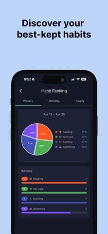 Risby - Habit, Routine Planner iPhone screenshot