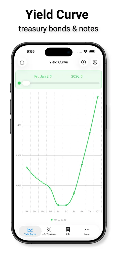 Treasury Yield Curve Tracker - Finance App | MWM