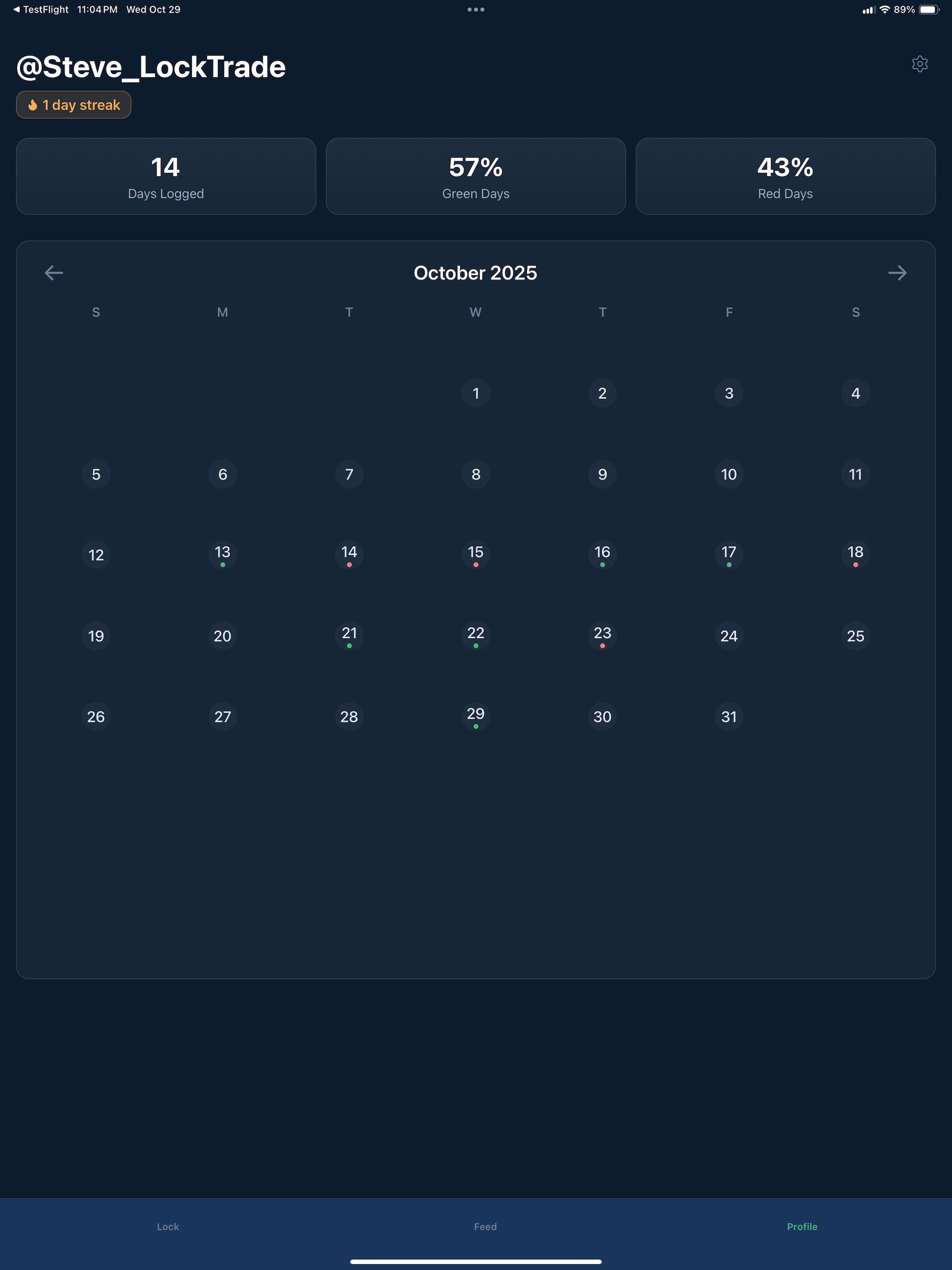 Lock.Trade - Daily Discipline