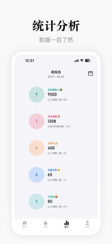 轻断食·小糯健康-拍照识别热量,饮食记录,减脂打卡 screenshot