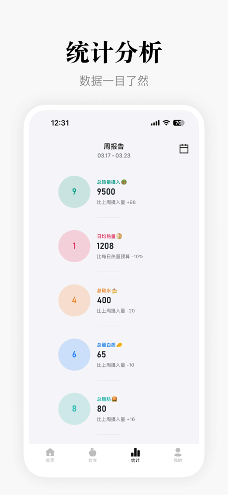 轻断食·小糯健康-拍照识别热量,饮食记录,减脂打卡 screenshot 5