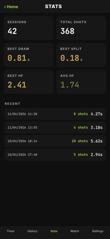 TriggerLog Screenshot 1 of 7