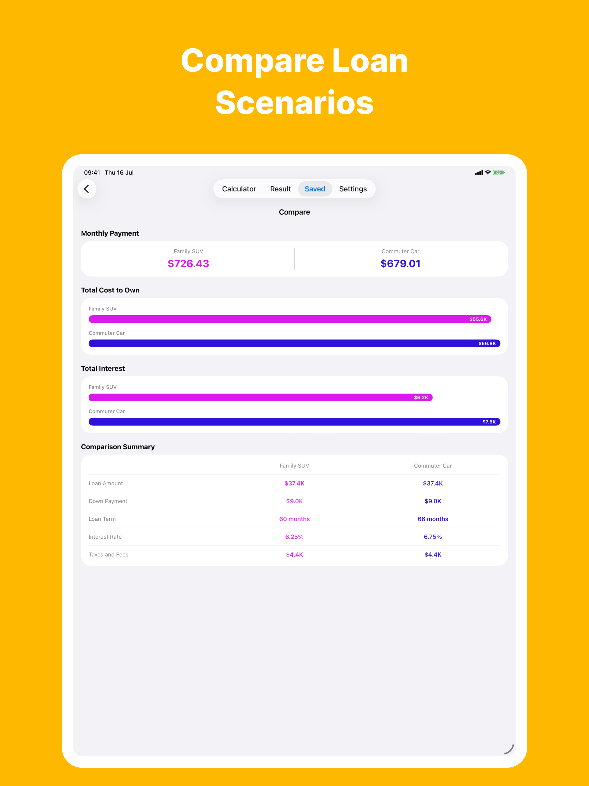 Auto Loan Calculator - Car screenshot 9