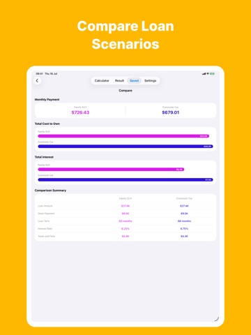 Auto Loan Calculator - Car iPad screenshot
