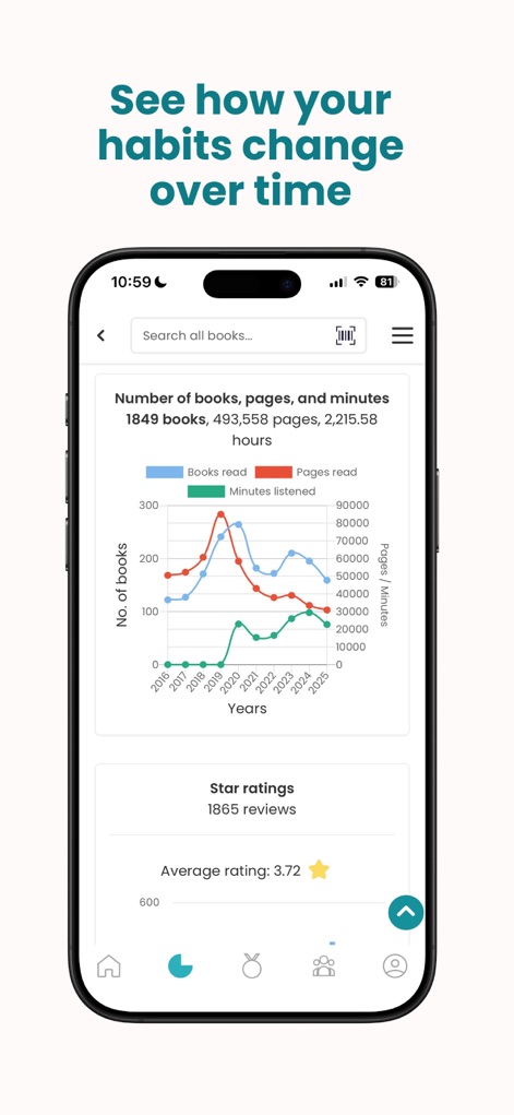 StoryGraph: Reading Tracker - Los usuarios pueden visualizar la evolución de su lectura a lo largo del tiempo, gracias al gráfico de líneas evolutivo de lectura que muestra libros y páginas leídas anualmente, y el promedio de calificaciones de estrellas.