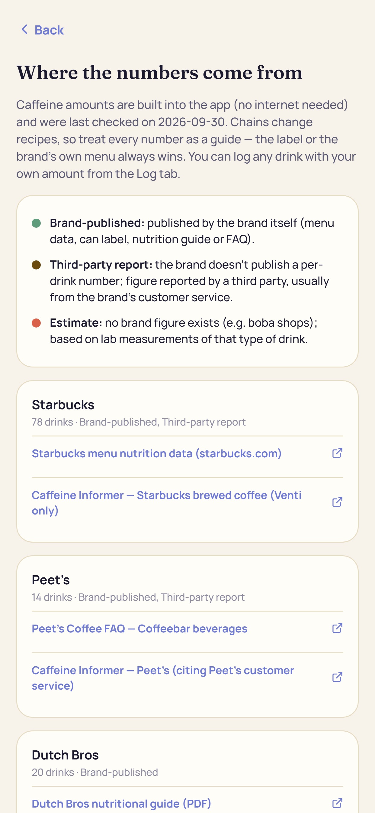 Screenshot 6 of Thrive - Caffeine Tracker