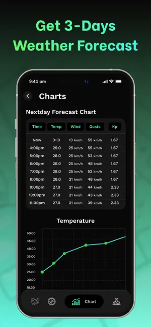 Drone Forecast - UAV Drone App iPhone screenshot 5