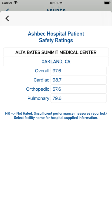 Ashbec Hospital Safety Ranking Screenshot