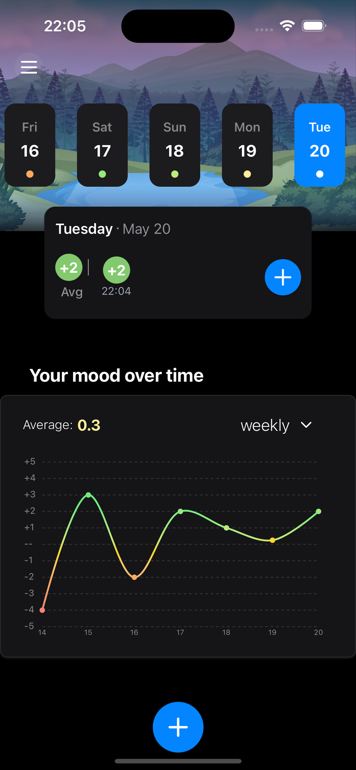 Baseline by Sway Health