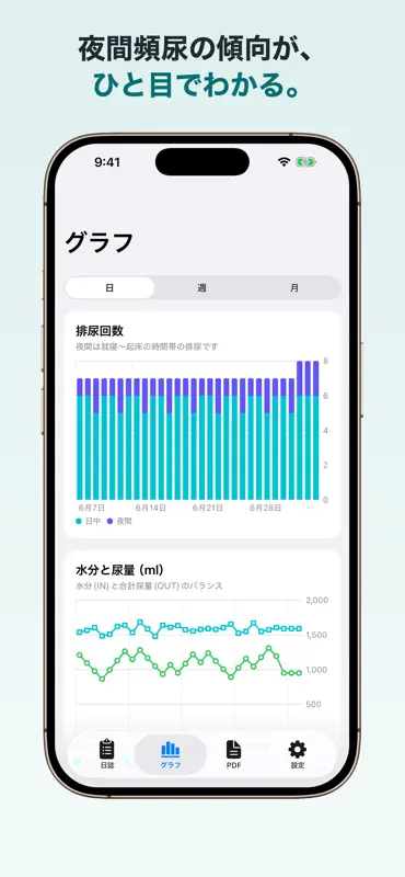排尿日誌プラス｜夜間頻尿・水分記録とPDF screenshot 3 of 6