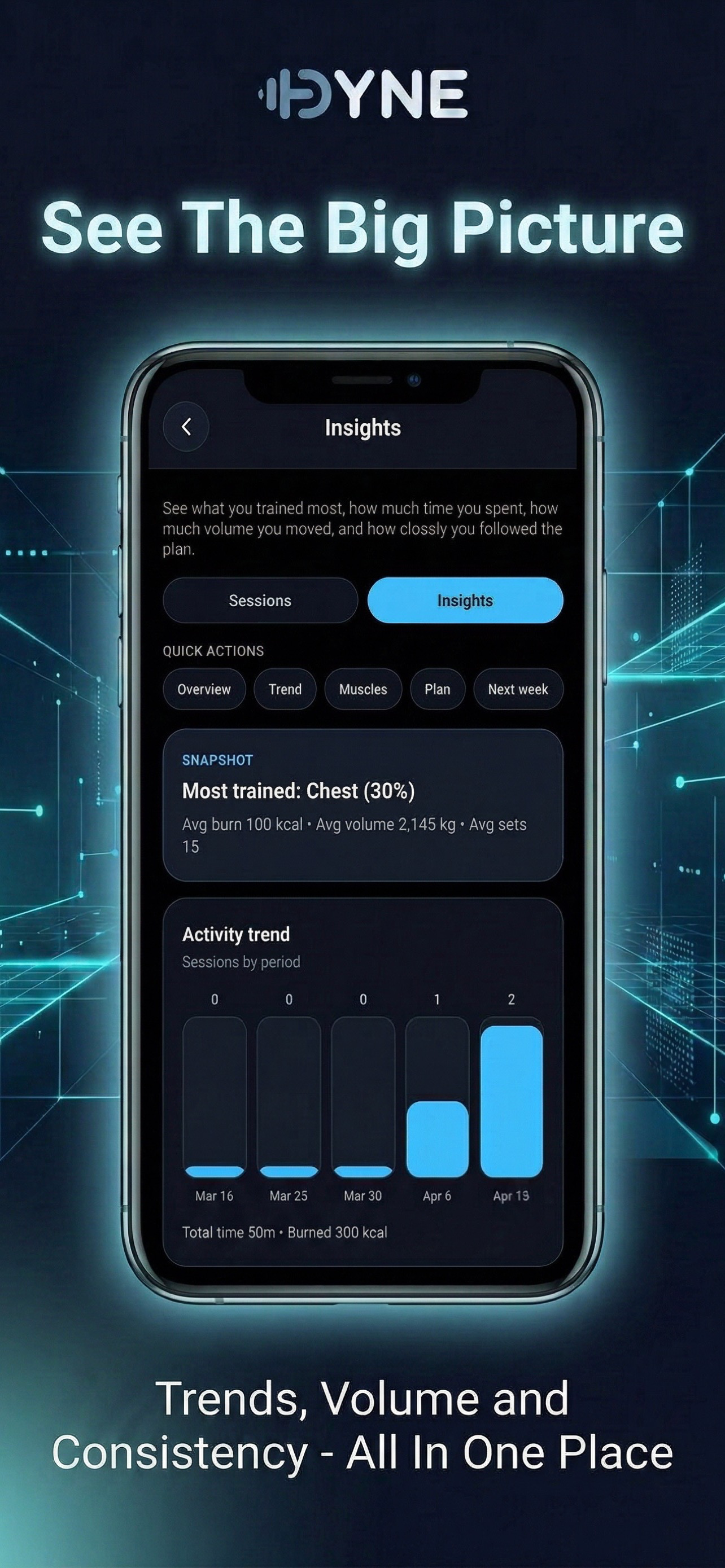 Dyne Fitness AI