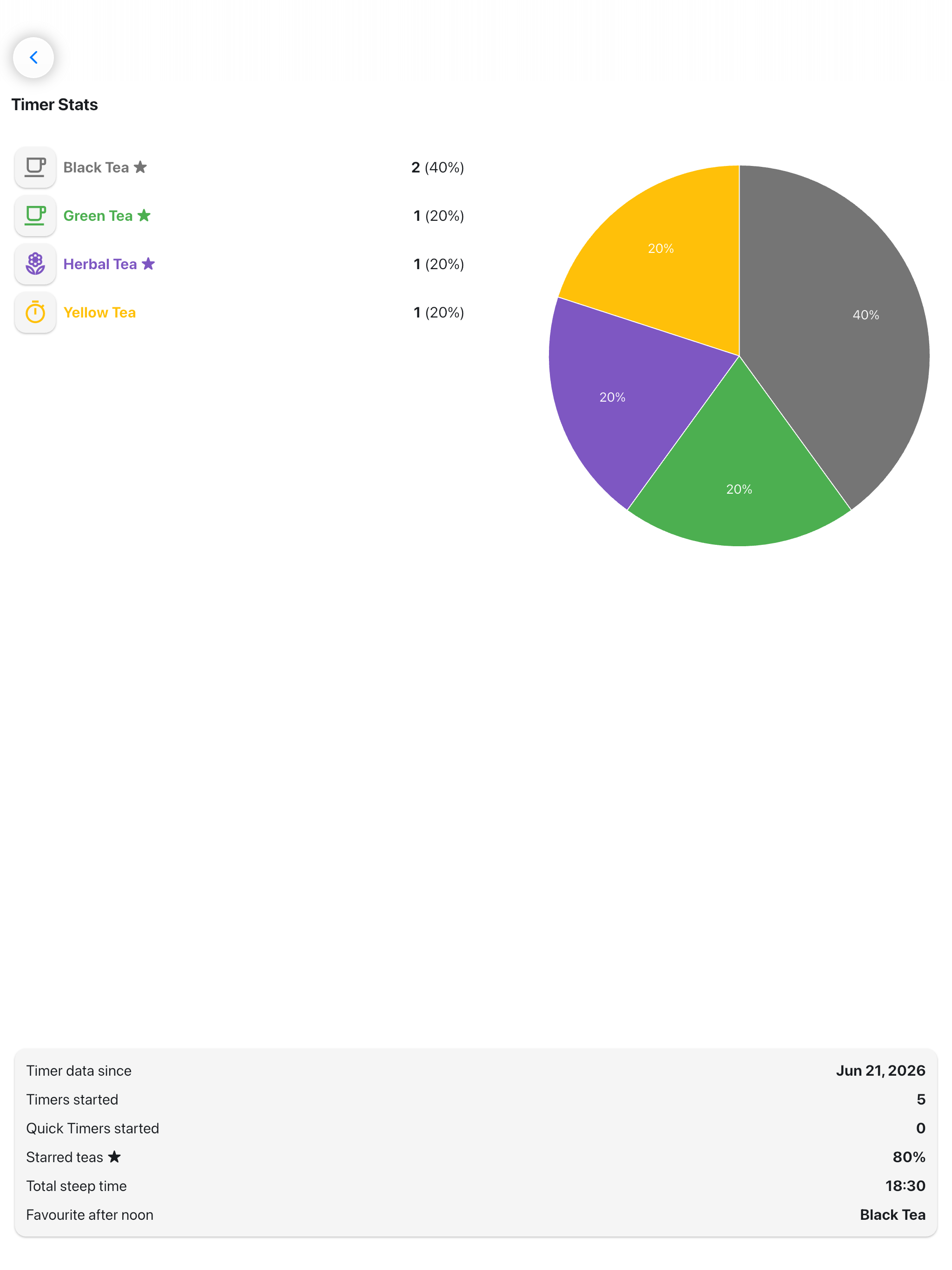 Cuppa - Tea Timer screenshot 10