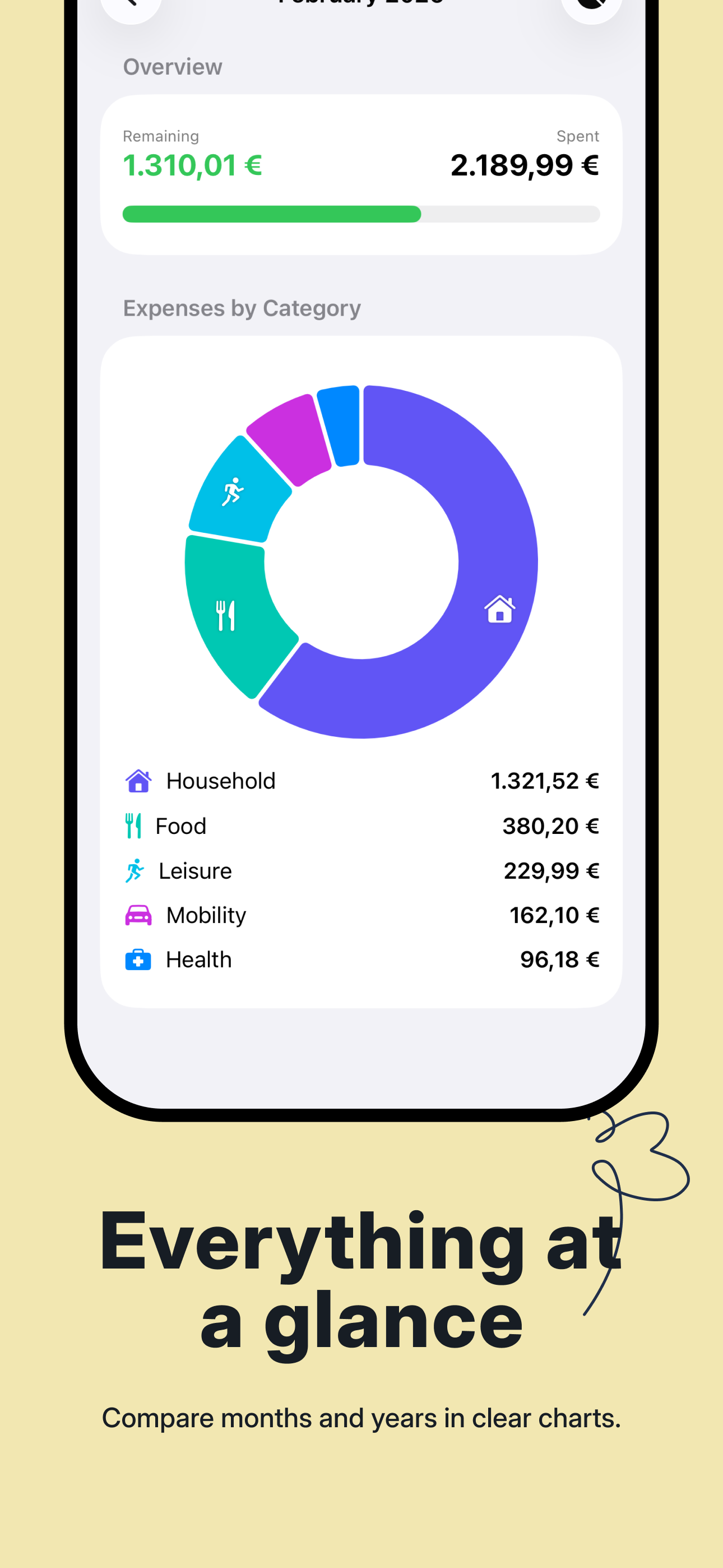 Budgets Household Budget