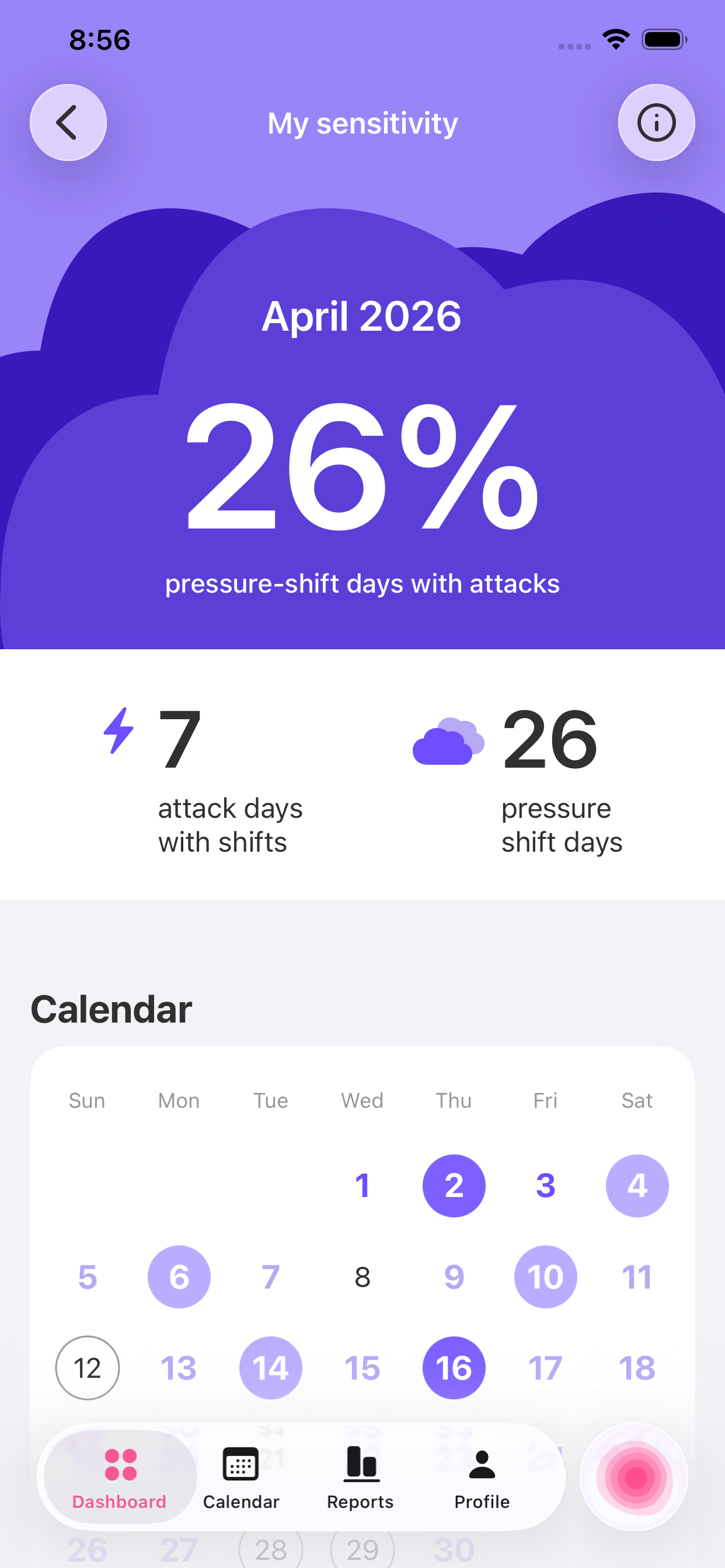 Migraine Tracker & Diary: MiG