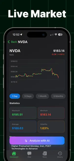 AI Trading Signal Profit Chart screenshot 4