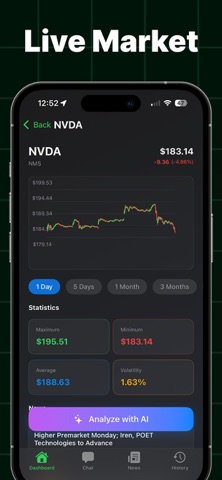 AI Trading Signal Profit Chart iPhone screenshot